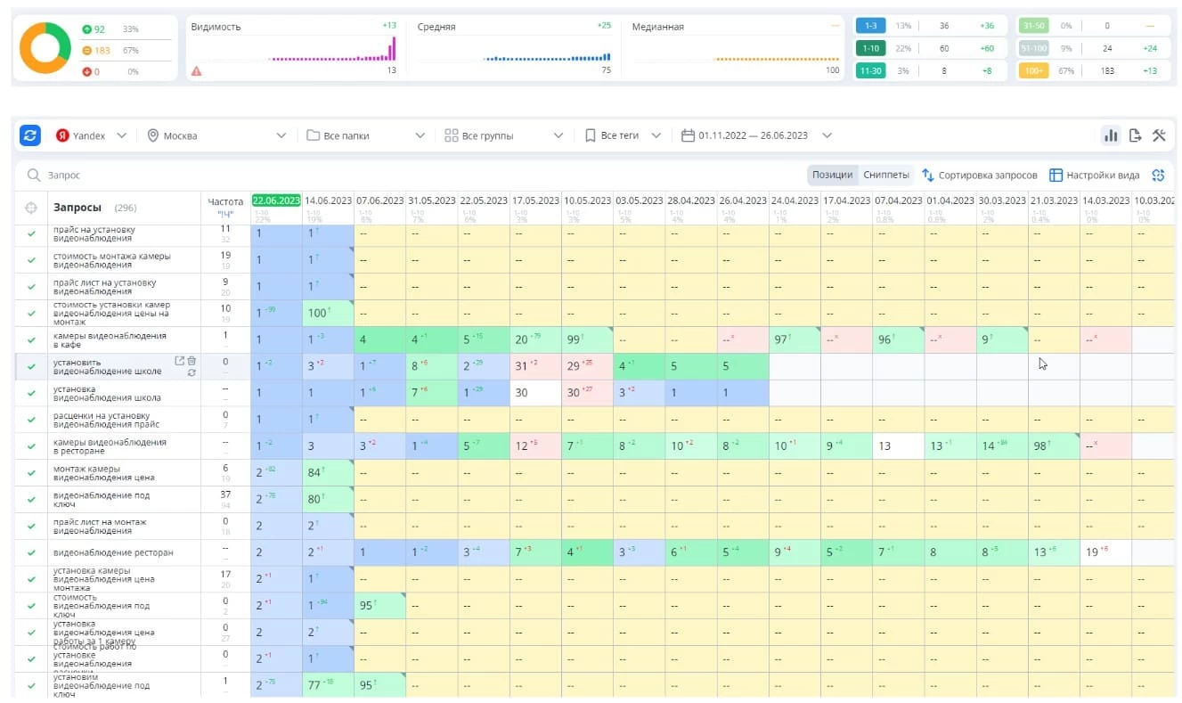 Видимость молодого сайта в поисковой выдаче