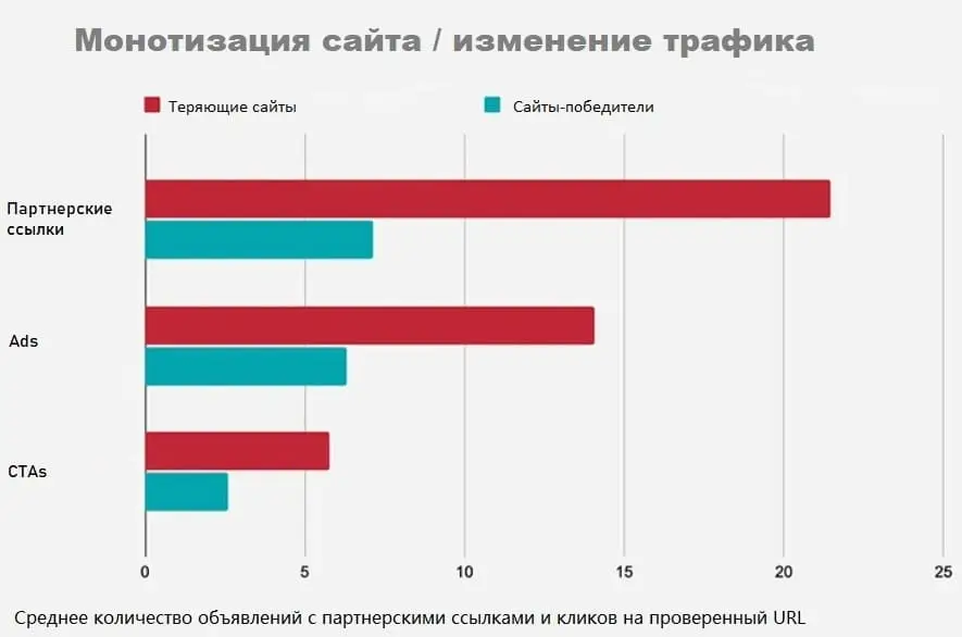 Поисковое продвижение Google - блог kvokka