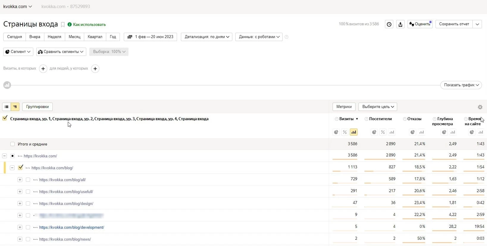 Рост трафика по разделам